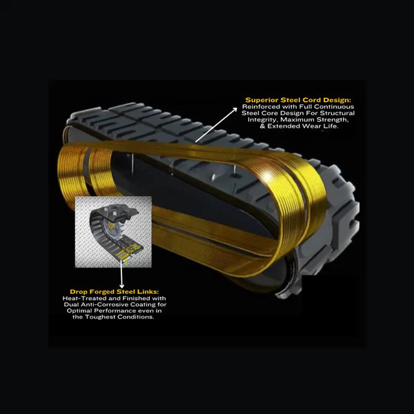 Diagram showing continuous steel cord construction and drop-forged steel links in a rubber track