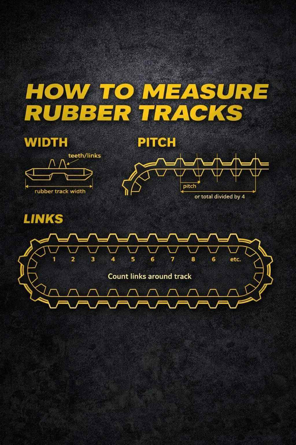 How to Measure Rubber Tracks