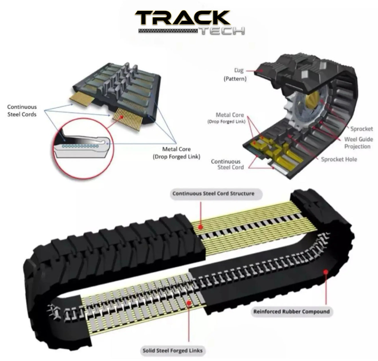Rubber Track Cost Guide: What Drives Price & Value