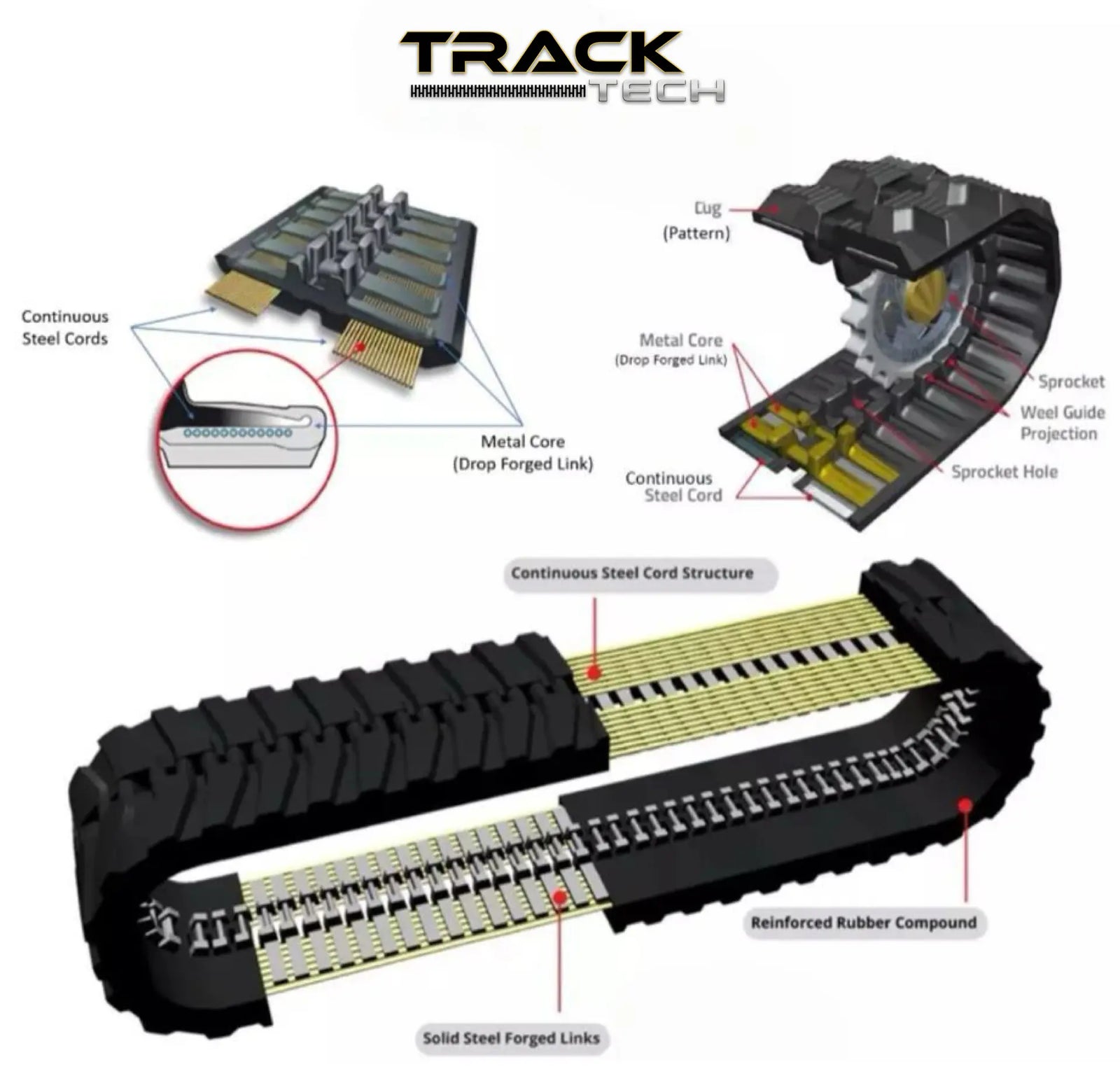 Rubber Track Cost Guide — What to Expect & How to Save