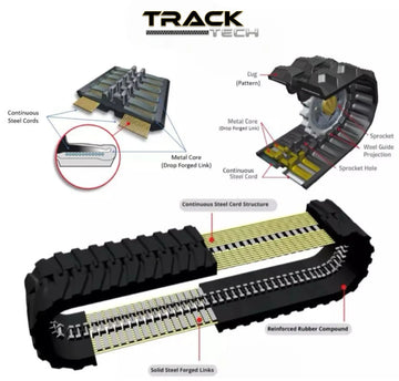 Rubber Track Cost and Pricing Guide for Skid Steers and CTLs